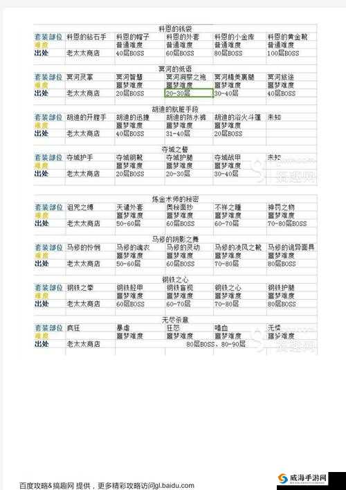 贪婪洞窟2什么武器厉害？最强武器推荐
