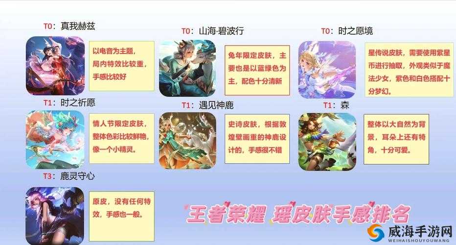 王者荣耀瑶铭文推荐，怜悯、调和、宿命深度解析