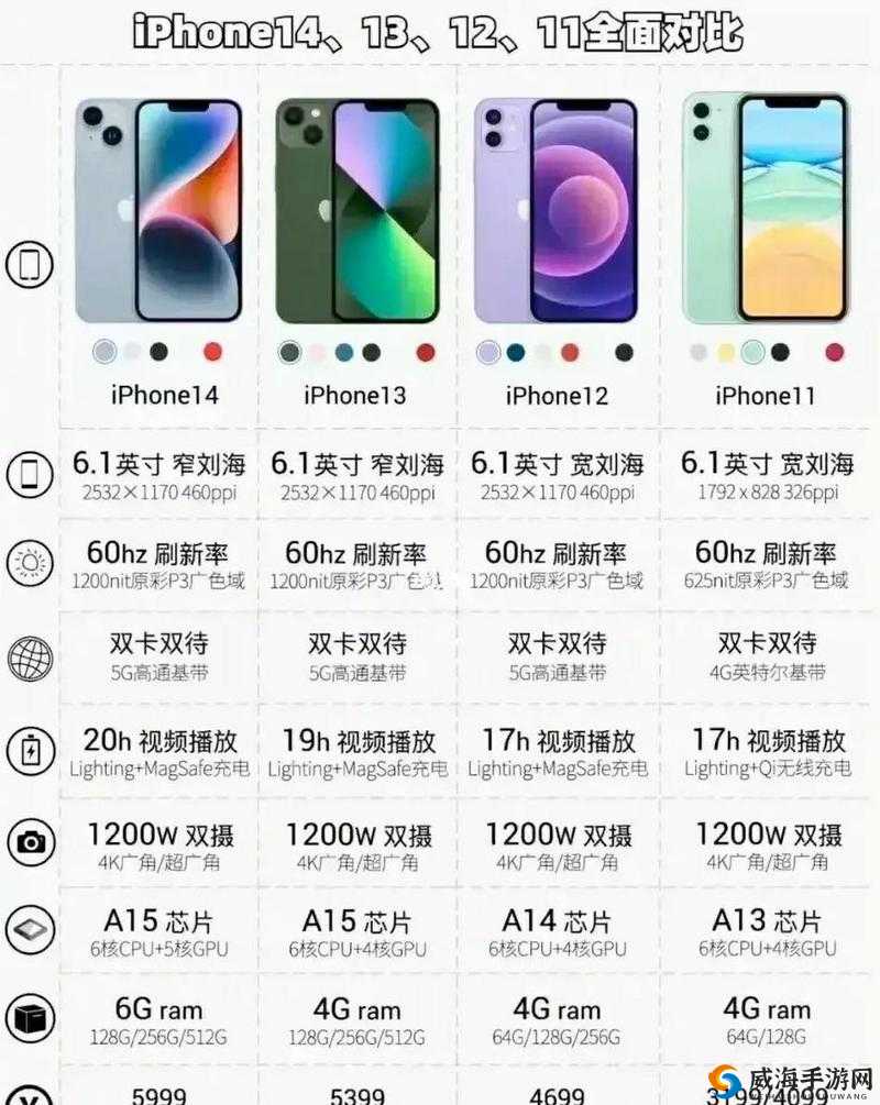 探索 iphone14 欧美日韩版本-其功能特色与差异对比分析