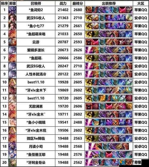 王者荣耀娜可露露地位下跌，李白跃居刺客榜首位