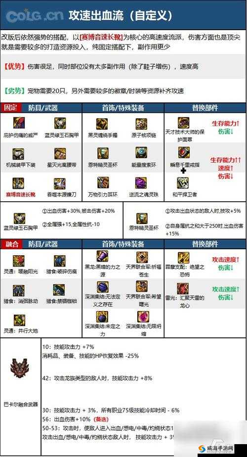 光明勇士骑士加点详解与天赋选择策略