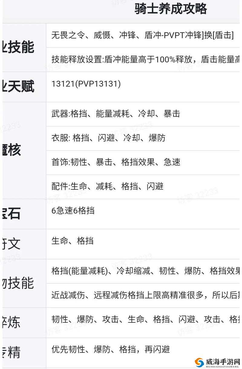 光明勇士骑士转职大揭秘，哪个职业更厉害？