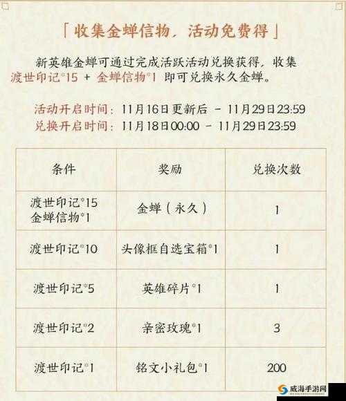 王者荣耀KPL助威音符，英雄信物的兑换策略与推荐