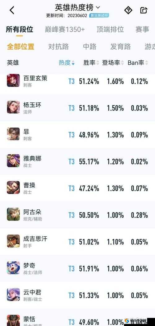 王者荣耀IOS更新与游戏改动深度解析