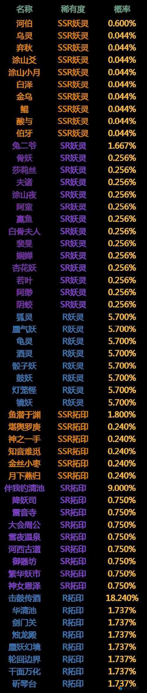 神都夜行录三大奖池概率UP，揭秘鱼生有你中奖秘籍