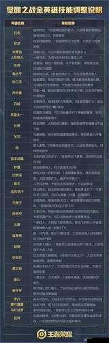 王者荣耀诸葛亮大招机制调整，大招无限CD的深度解析与实战应用