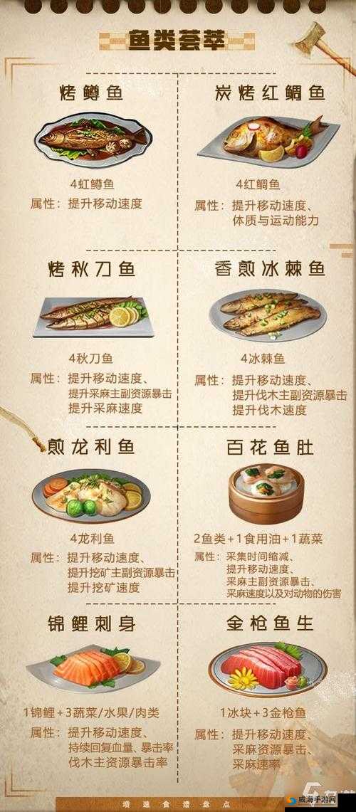 明日之后烤银鲳鱼配方与制作方法详解