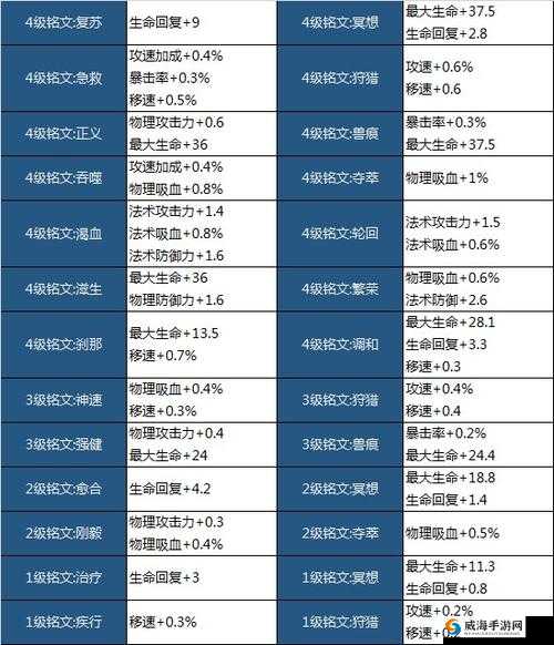 王者荣耀体验服更新，铭文图标优化及其他精彩内容