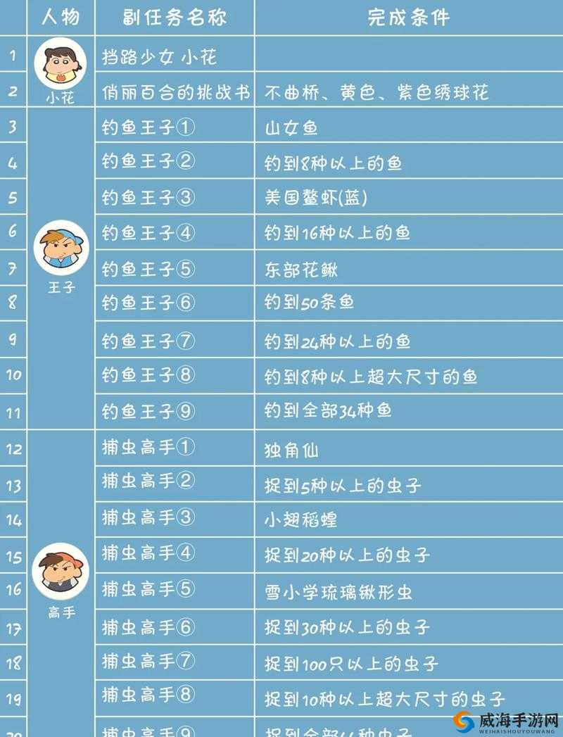 伊丁天堂妖精 45 任务怎么做:详细攻略与步骤