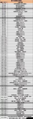 欧洲 香蕉视频 频段 N78：探索其在通信领域的创新应用与未来发展