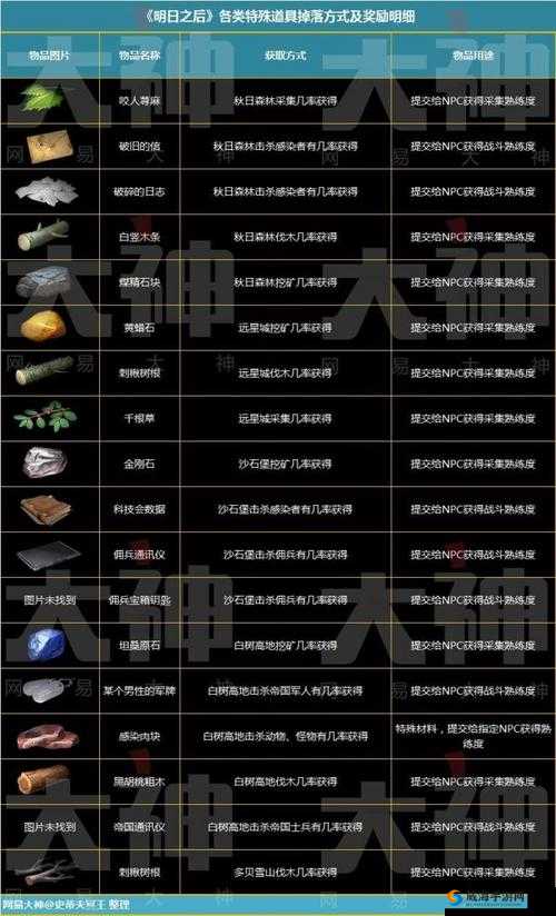 明日之后万能钥匙的用途与获取方式