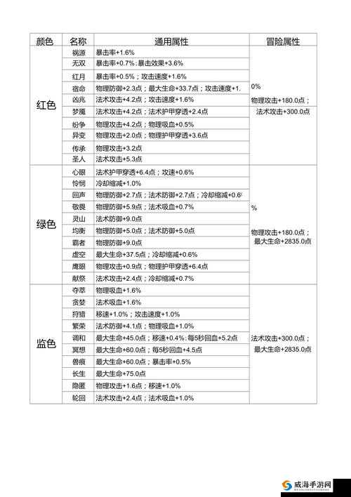 王者荣耀新版铭文系统深度解析
