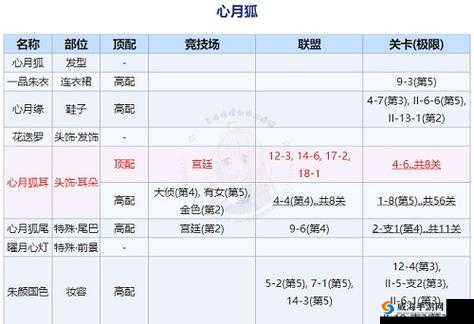 长安幻世绘，心月狐的传奇与搭配推荐