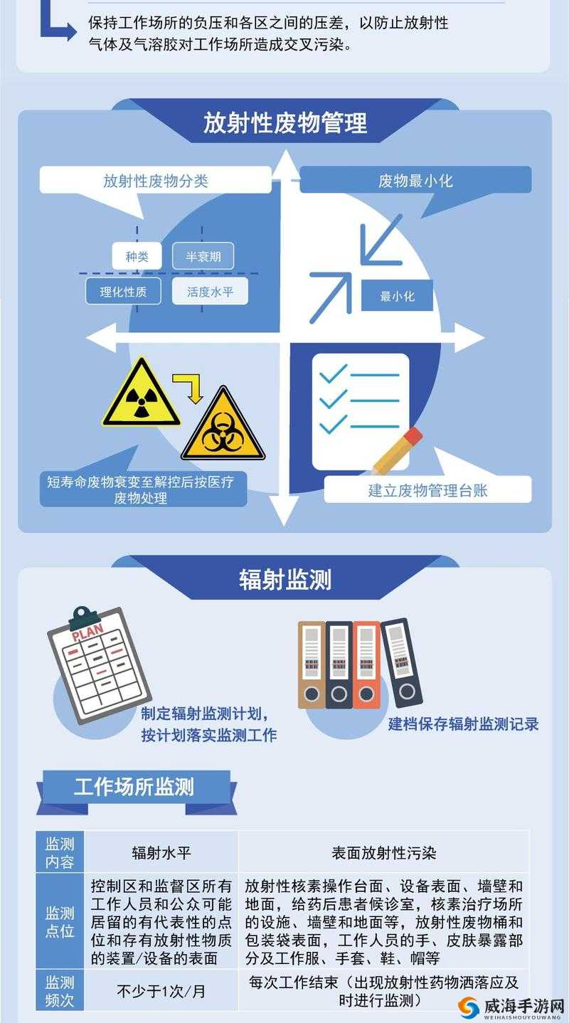 关键词，防辐射