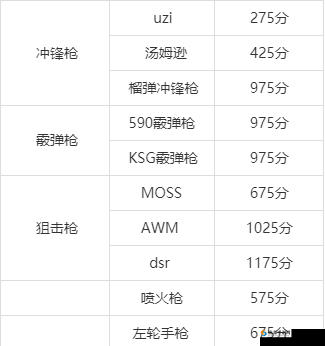 明日之后最强远程武器选择及配方制作需求详解