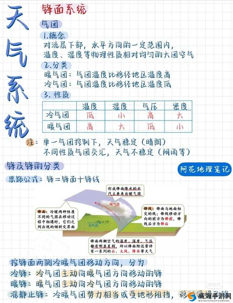 代号，夏娃天气系统介绍——天气系统特性全解读