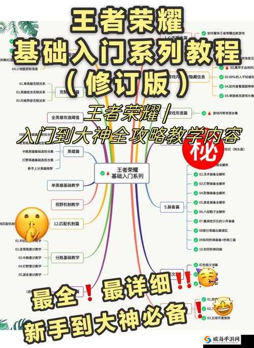 王者荣耀，从菜鸟到高手的蜕变之旅