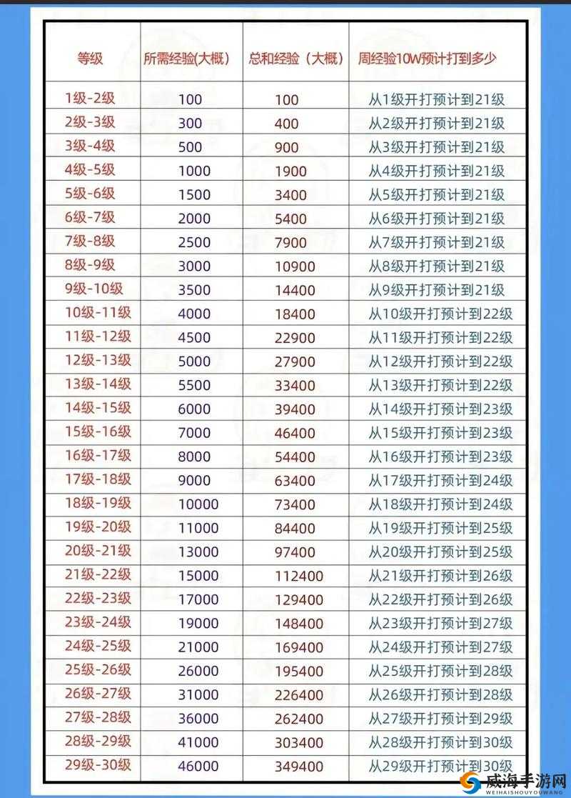 王者荣耀钻石消耗活动将开启，永久奖励等级划分明显在资源管理中的重要性及策略