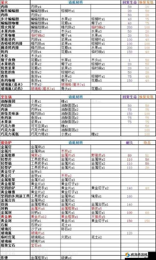 揭秘锻冶屋匕首类道具制作配方：神秘配方大公开