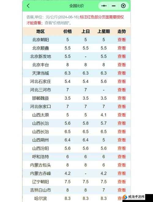 国产香蕉与进口香蕉价格比较：哪款更契合你的钱包呢