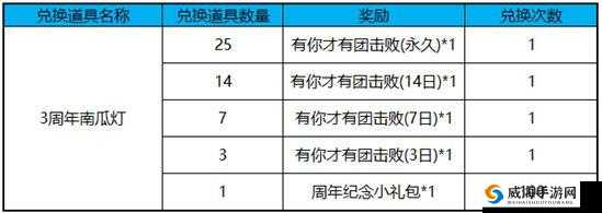 王者荣耀3周年南瓜灯能换什么？3周年南瓜灯怎么得？