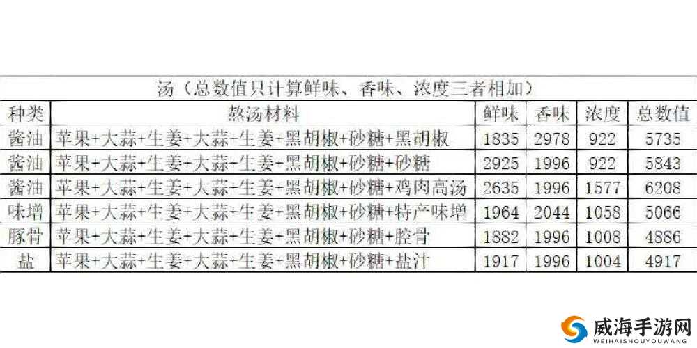 开罗拉面店拉面做法配方食谱一览：详细步骤与独家秘诀