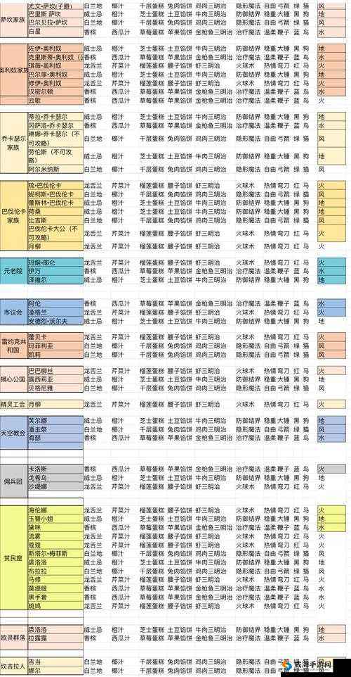 螺旋圆舞曲修伊奥利奴好感问答答案及女仆集会食物选择