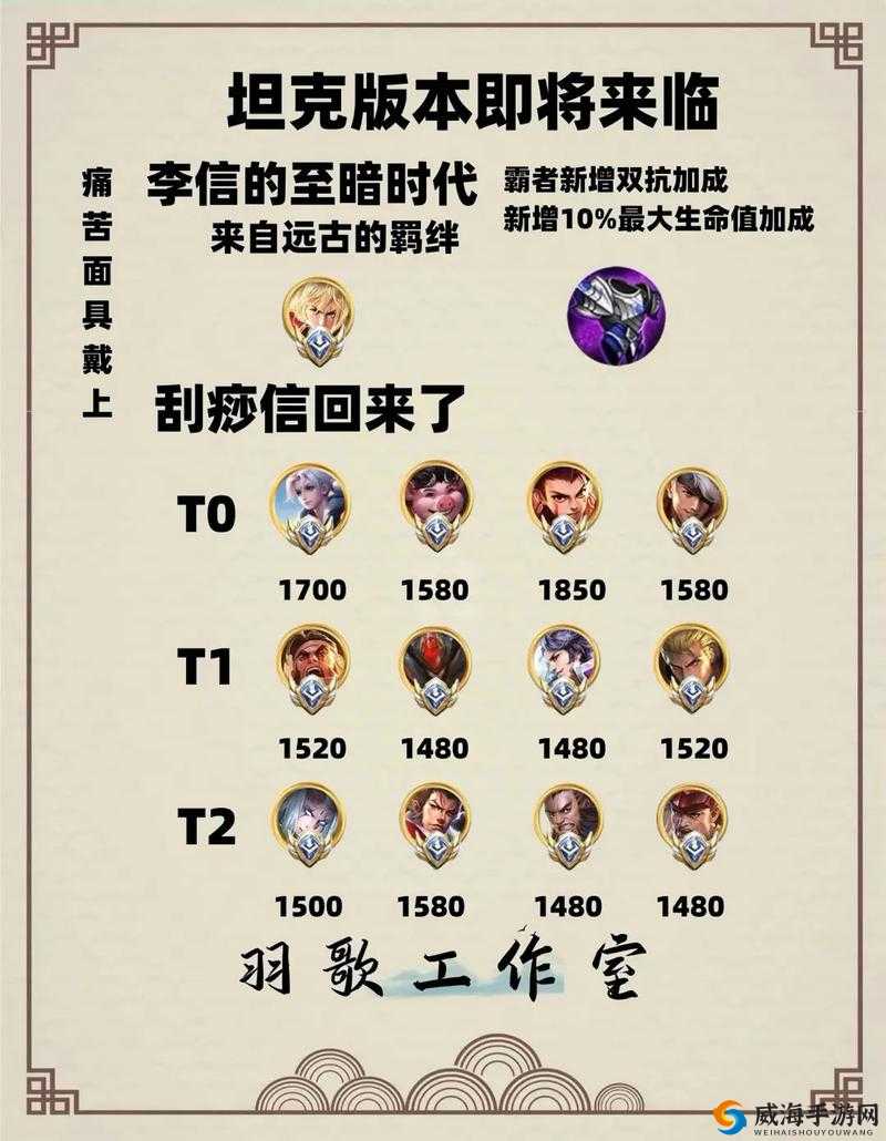 王者荣耀英雄调整与版本变迁,项羽胜率大幅下滑与坦克时代的落幕
