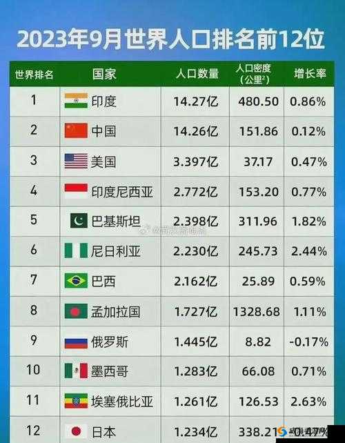世界人口格局：亚洲、欧洲、美洲人口比例是多少
