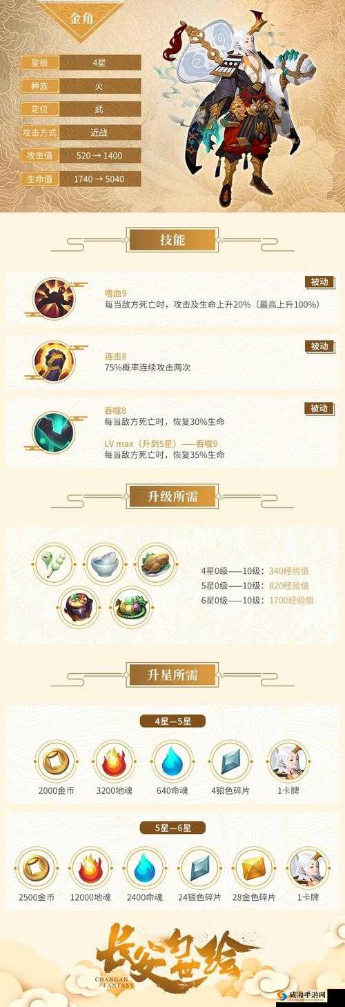长安幻世绘，揭秘妖灵好感度快速提升的美食秘籍