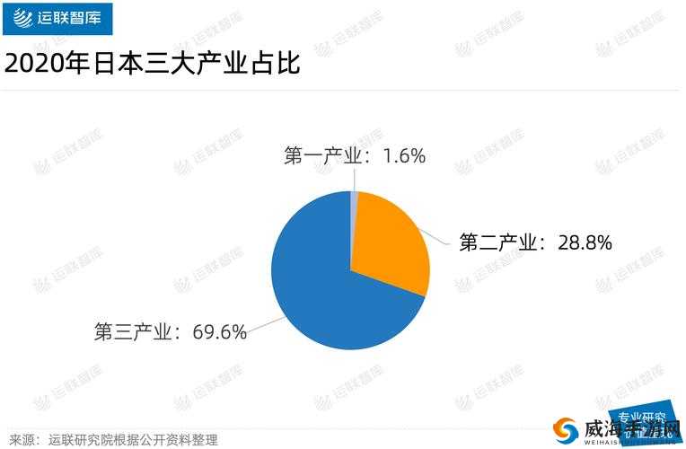 日本二线产区产业结构解析：探寻产业升级与转型之路