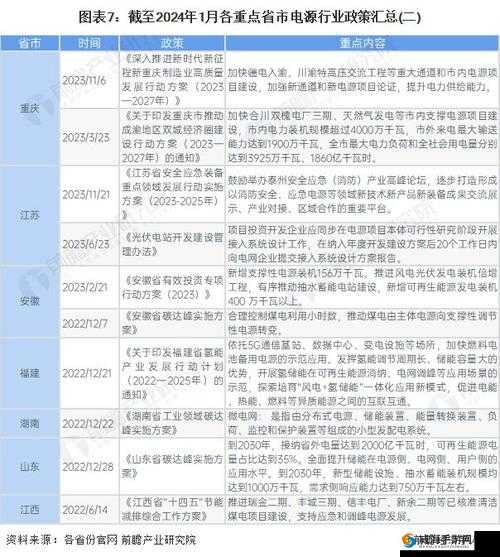 免费三色电费 2024：全新解读与展望