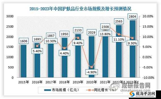 97 国产精华产品市场前景：剖析当前态势与未来机遇