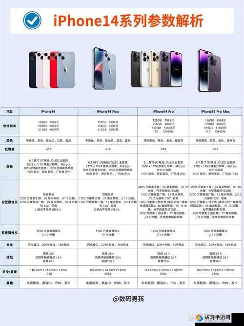 iPhone14 欧美日韩版本-全面解析与对比不同地区版本差异
