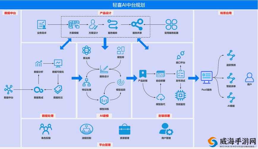 星空传媒 XK8004 的未来发展：探索创新与持续进步之路