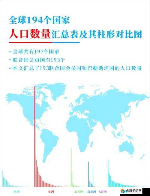 亚洲、欧洲、美洲人口比例情况大揭秘