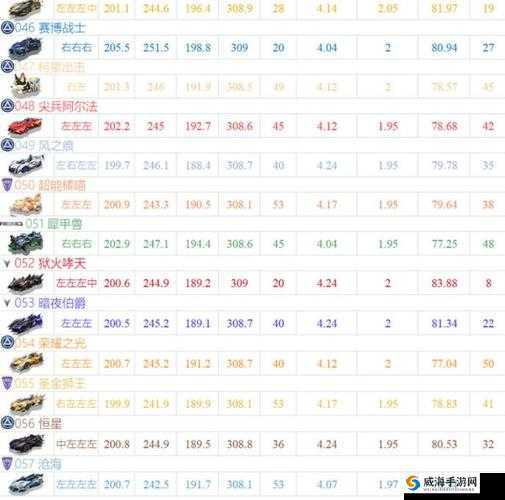 QQ飞车手游A车骇客怎么样？骇客技能属性一览及其资源管理策略