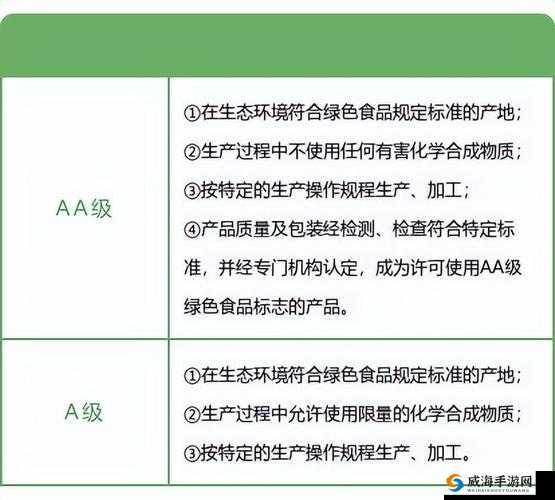 绿色产品 A 级与 AA 级哪里不同：深度解析两者差异所在