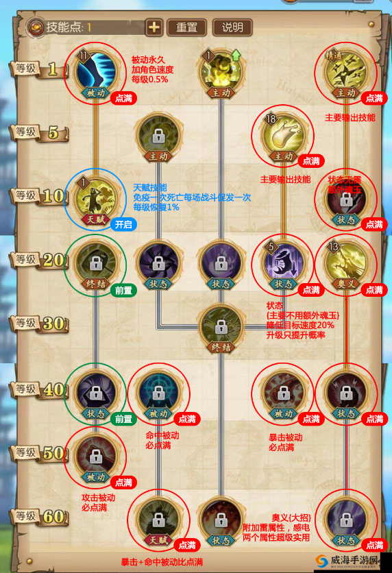 航海王燃烧意志乌索普技能加点攻略