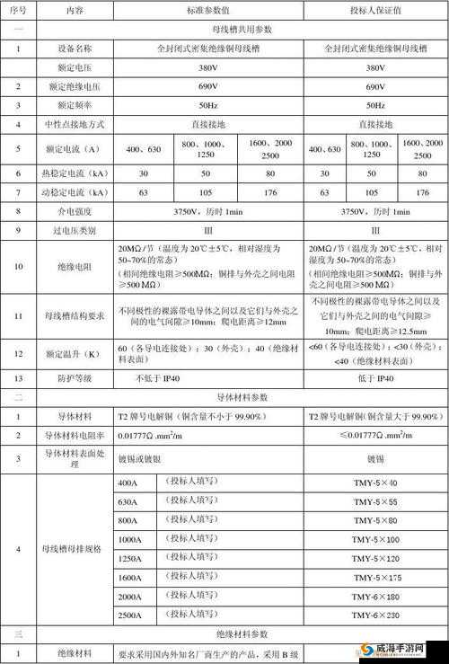 国产母线槽国内一线品牌 5 标失效持续很久平台哭诉引关注