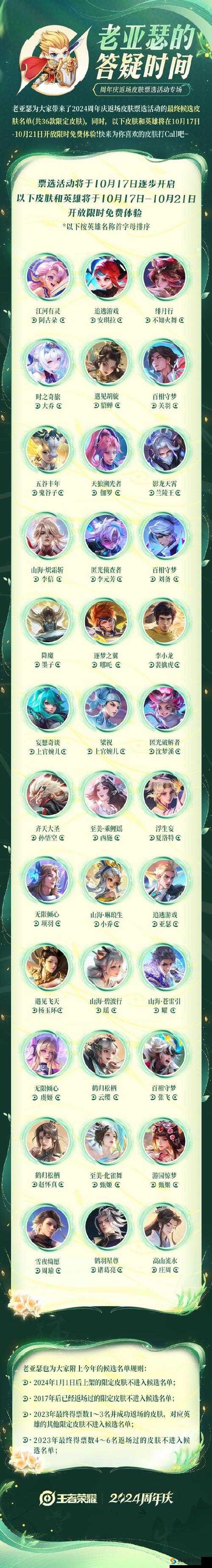 王者荣耀周年庆返场皮肤10月26日上线商场的资源管理策略
