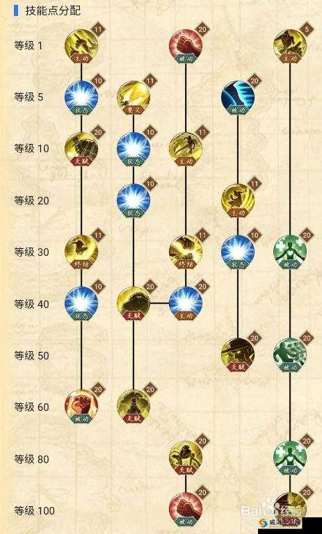 航海王燃烧意志路奇加点攻略，核心技能解析