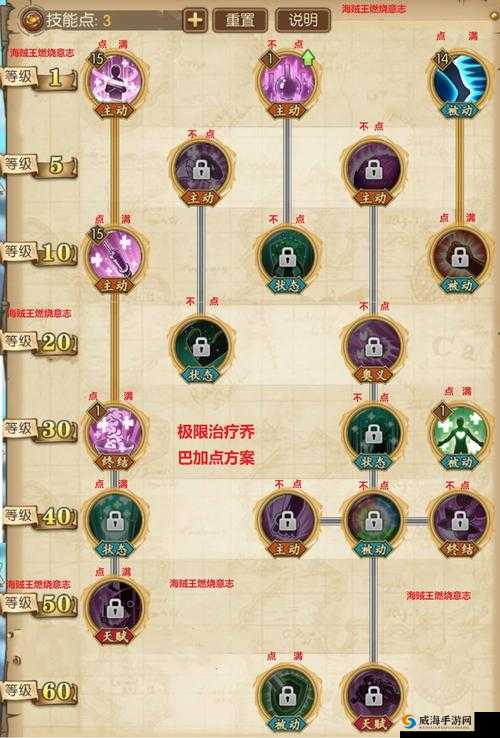 航海王燃烧意志，狗、猴、卡普、乔巴加点攻略