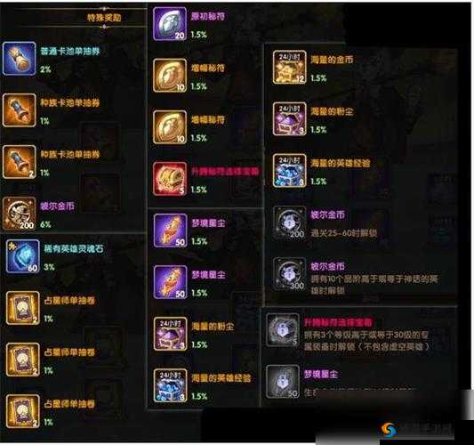 神都夜行录，揭秘同心结获取与抽奖奖励