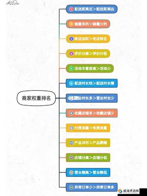 美团外卖 GayFcuXXXXD:关于它的详细介绍与分析