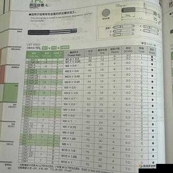 日本进口 yamawa 丝锥品质卓越深受客户青睐的优势分析