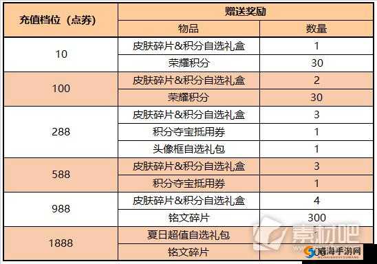 王者荣耀中国结的用途与可兑换奖励详解