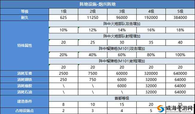 二战风云 2:军团城市部队使用指南