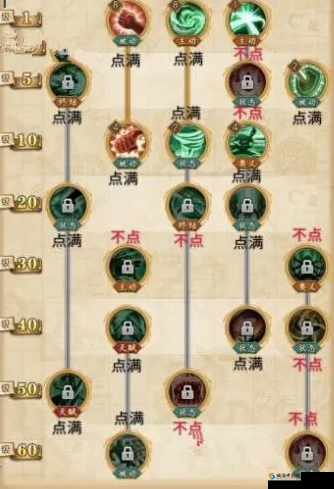 航海王燃烧意志索隆技能解析与加点攻略