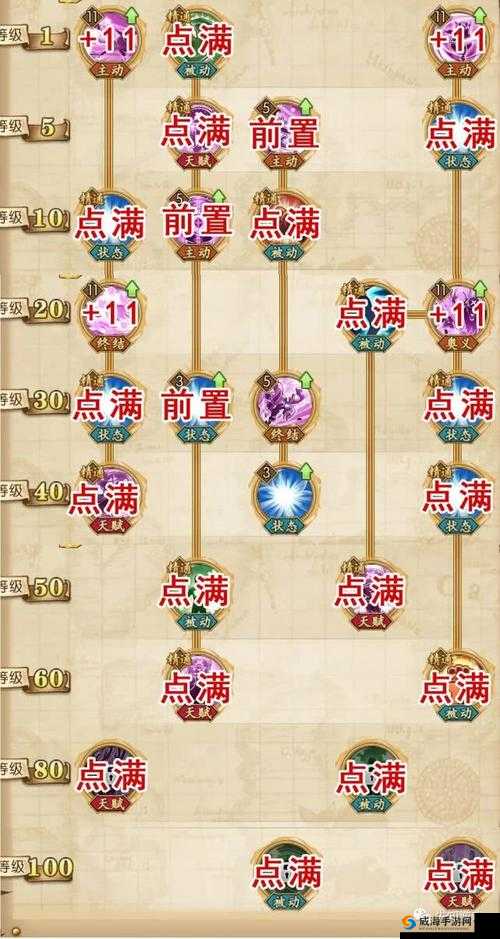 航海王燃烧意志乔巴怎么样？乔巴技能特点详解